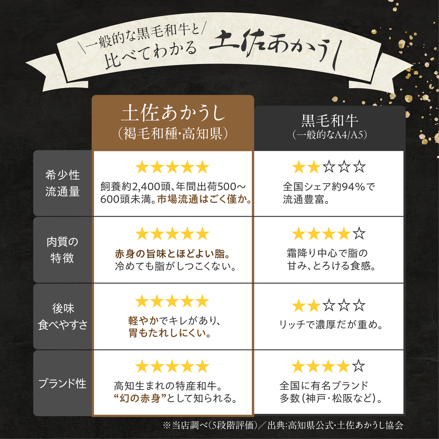 土佐あかうし 極上 サーロインステーキ 500g (2枚入)