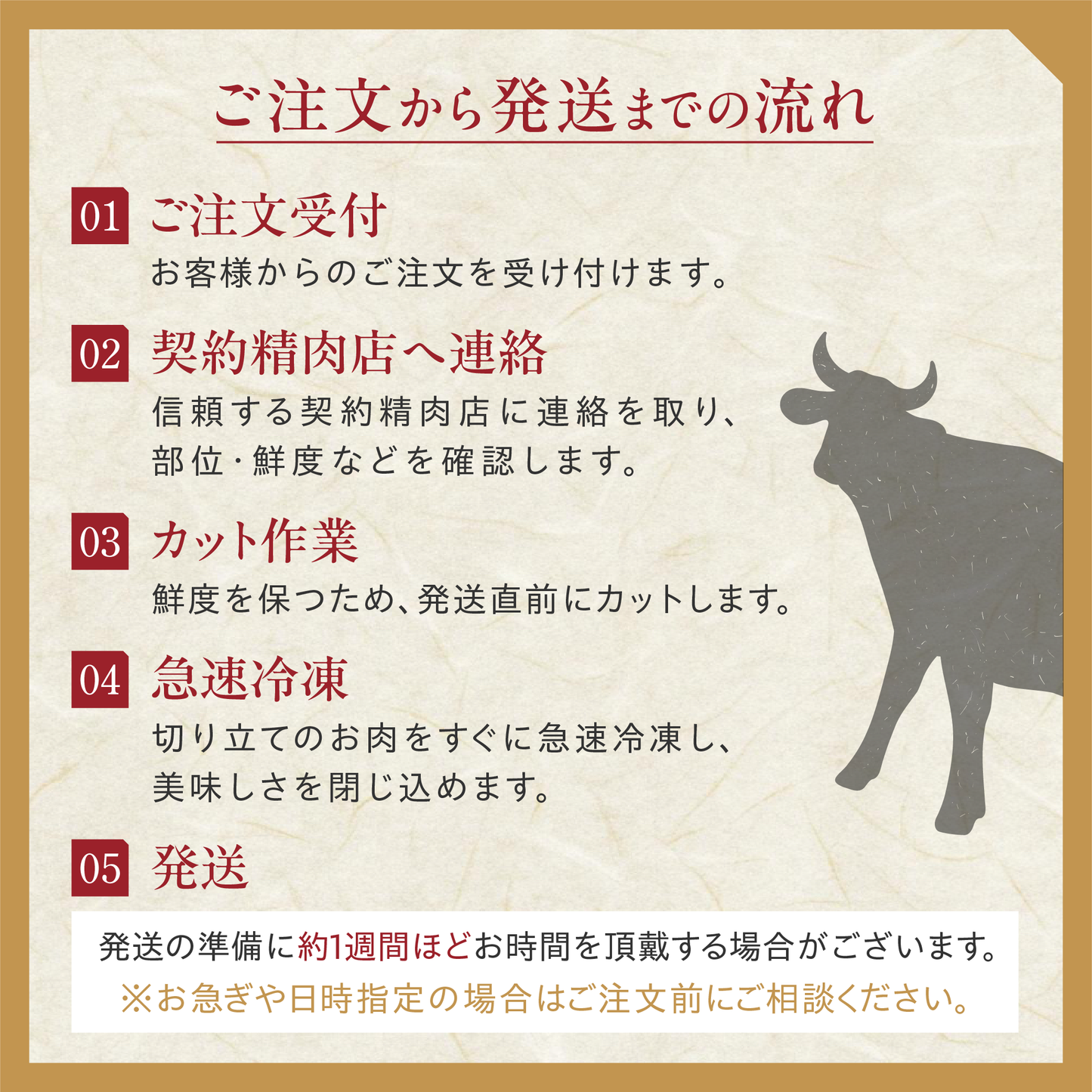 土佐あかうし 極上 焼肉セット カルビ・ロース 計500g